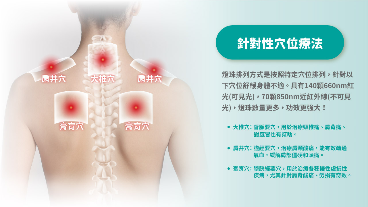 紅光光療披肩 單張 4