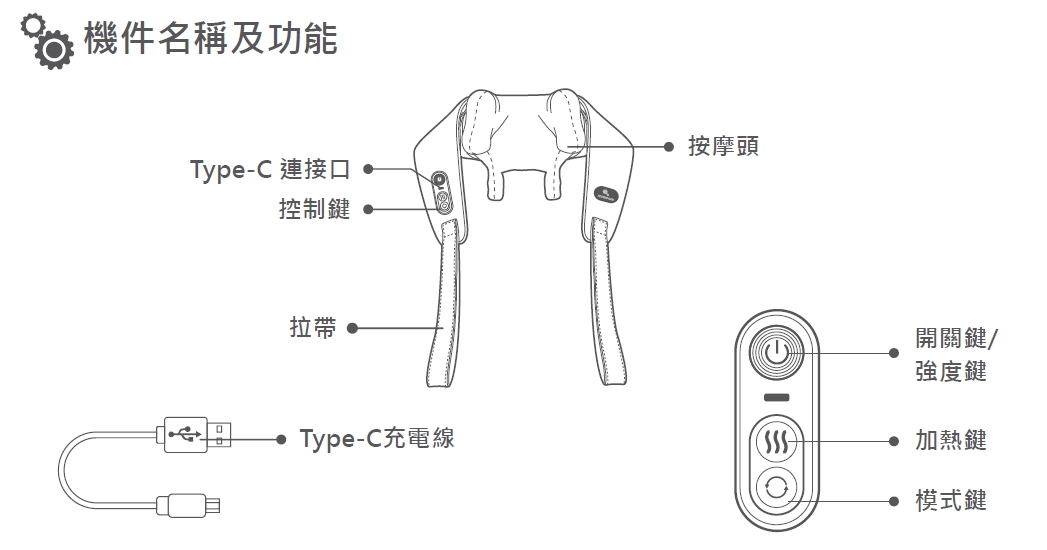 肩頸Chill輕鬆-機件名稱