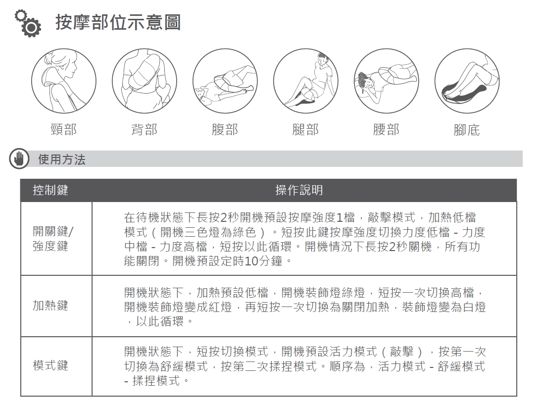 肩頸Chill輕鬆-使用方法