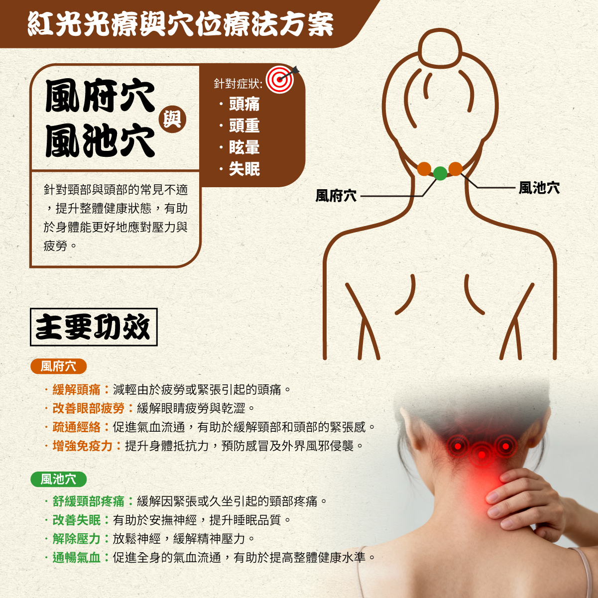 Maxcare 頸康寶 紅光光療與穴位療法方案 風府穴 風池穴