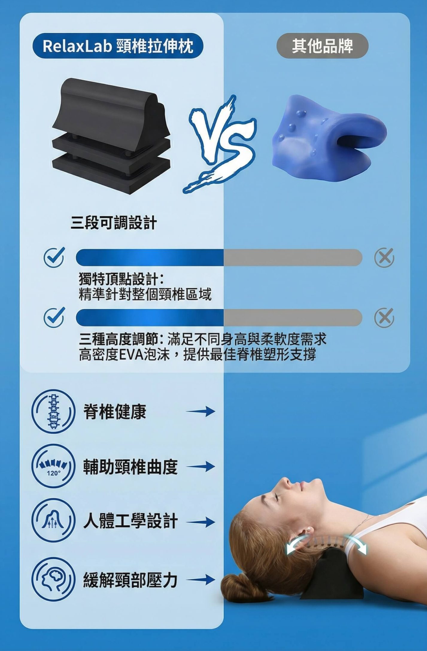 Relaxlab 與其他品牌對比