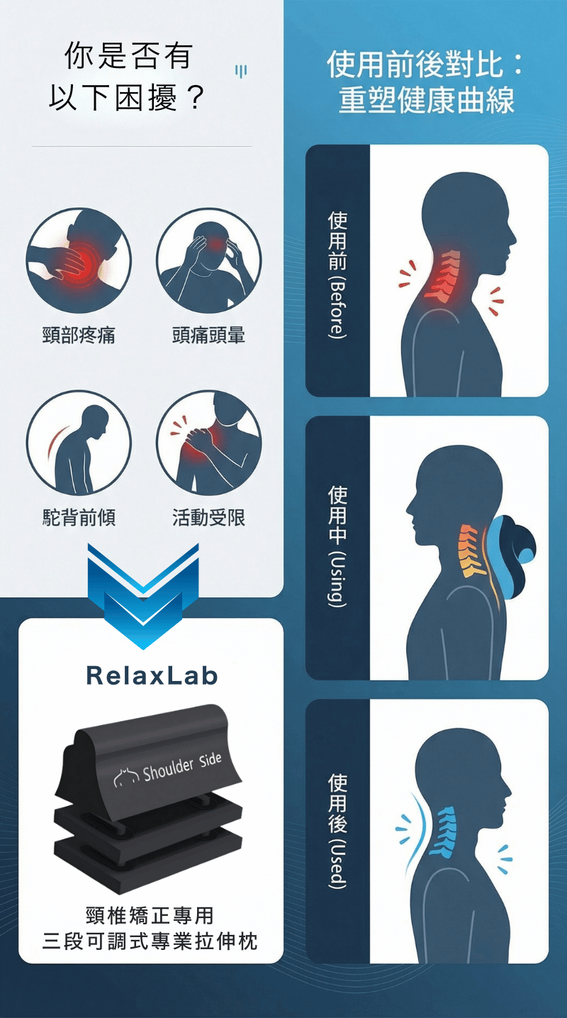 你是否有以下困擾?快試試看RelaxLab
