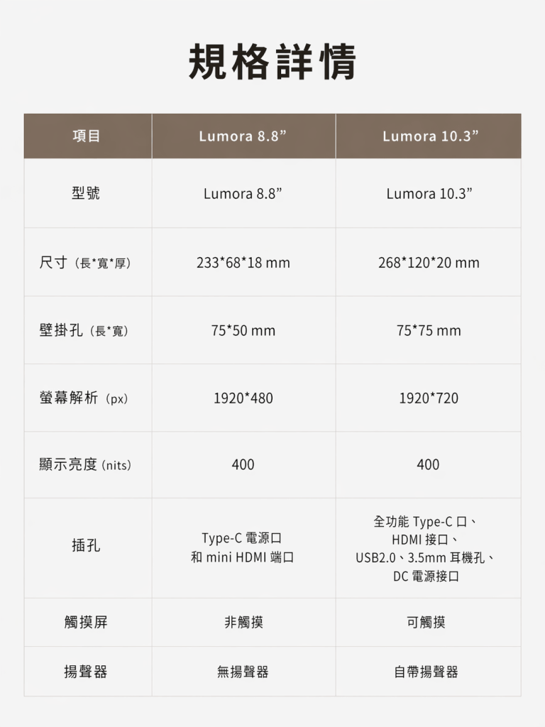 Lumora觸控專屬電腦屏 規格詳情