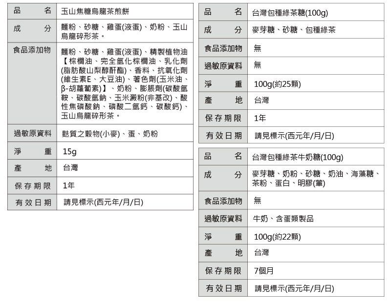 玉山焦糖烏龍茶煎餅台灣包種綠茶糖(100g) 麵粉砂糖、雞蛋(液蛋)、奶粉、玉山烏龍碎形茶。成分麥芽糖、砂糖、包種綠茶食品添加物 麵粉、砂糖、雞蛋(液蛋)、精製植物油【棕櫚油、完全棕櫚油、乳化劑食品添加物無(脂肪酸山梨醇酐酯)、香料、抗氧化劑(維生素E、大豆油)、著色劑(玉米油、胡蘿蔔素)】、奶粉、膨脹劑(碳酸氫鞍、碳酸氫鈉、玉米澱粉(非基改)、酸性焦磷酸鈉、磷酸二氫鈣、碳酸鈣)、玉山烏龍碎形茶。過敏原資料淨100g(約25顆)產台灣保存期限1年過敏原資料 質之穀物(小麥)、蛋、奶粉有效日期請見標示(西元年/月/日)淨15g品台灣包種綠茶牛奶糖(100g)產台灣成分保存期限1年麥芽糖、奶粉、砂糖、奶油、海藻糖、茶粉、蛋白、明膠()有效日期請見標示(西元年/月/日)食品添加物無過敏原資料 牛奶、含蛋類製品淨產 地重100g(約22顆)台灣保存期限7個月有效日期請見標示(西元年/月/日)