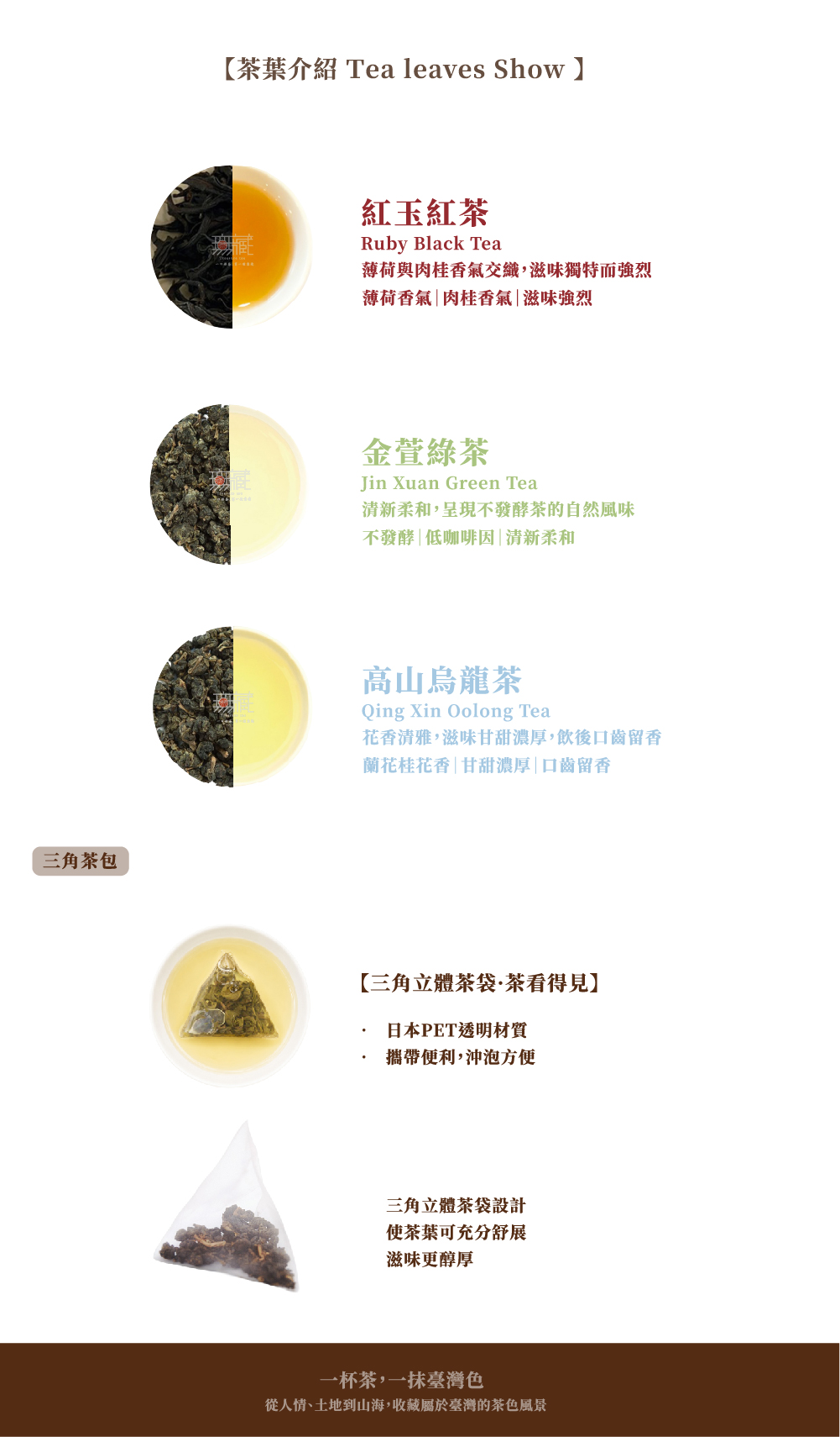 三角茶包茶葉介紹 Tea leaves Show】紅玉紅茶Ruby Black Tea薄荷與肉桂香氣交織,滋味獨特而強烈薄荷香氣|肉桂香氣|滋味強烈金綠茶Jin Xuan Green Tea清新柔和,呈現不發酵茶的自然風味不發酵|低咖啡因|清新柔和高山烏龍茶Qing Xin Oolong Tea花香清雅,滋味甘甜濃厚,飲後口齒留香蘭花桂花香|甘甜濃厚|口齒留香【三角立體茶袋·茶看得見】日本PET透明材質攜帶便利,沖泡方便三角立體茶袋設計茶葉可充分舒展滋味更醇厚一杯茶,一抹臺灣色從人情、土地到山海,收藏屬於臺灣的茶色風景